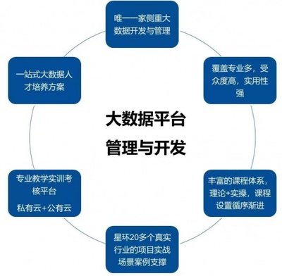 唯一側(cè)重大數(shù)據(jù)開(kāi)發(fā)的X證書！星環(huán)科技職業(yè)技能證書開(kāi)考了 基礎(chǔ)軟件服務(wù)新篇章