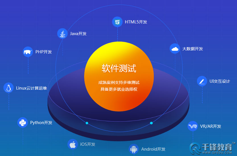 軟件測(cè)試工程師的職業(yè)發(fā)展方向